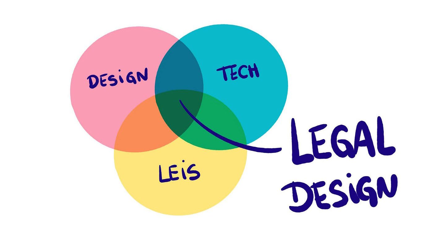 O que é Legal Design e Visual Law? Tudo que advogados precisam saber ...